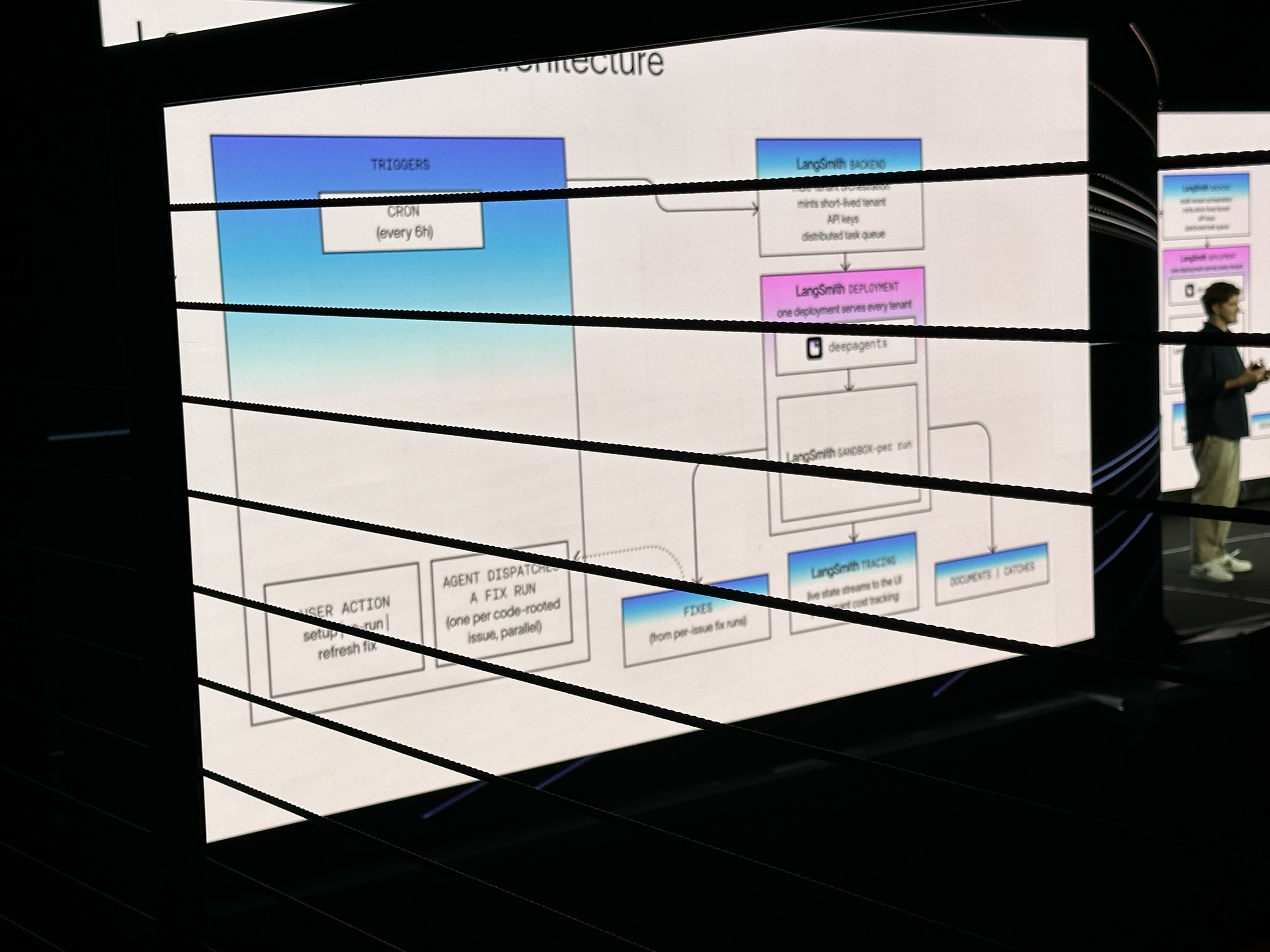 Slide of the LangSmith Engine architecture: a scheduled CRON trigger dispatching parallel per-issue fix runs through LangSmith deployment, sandboxes, and tracing