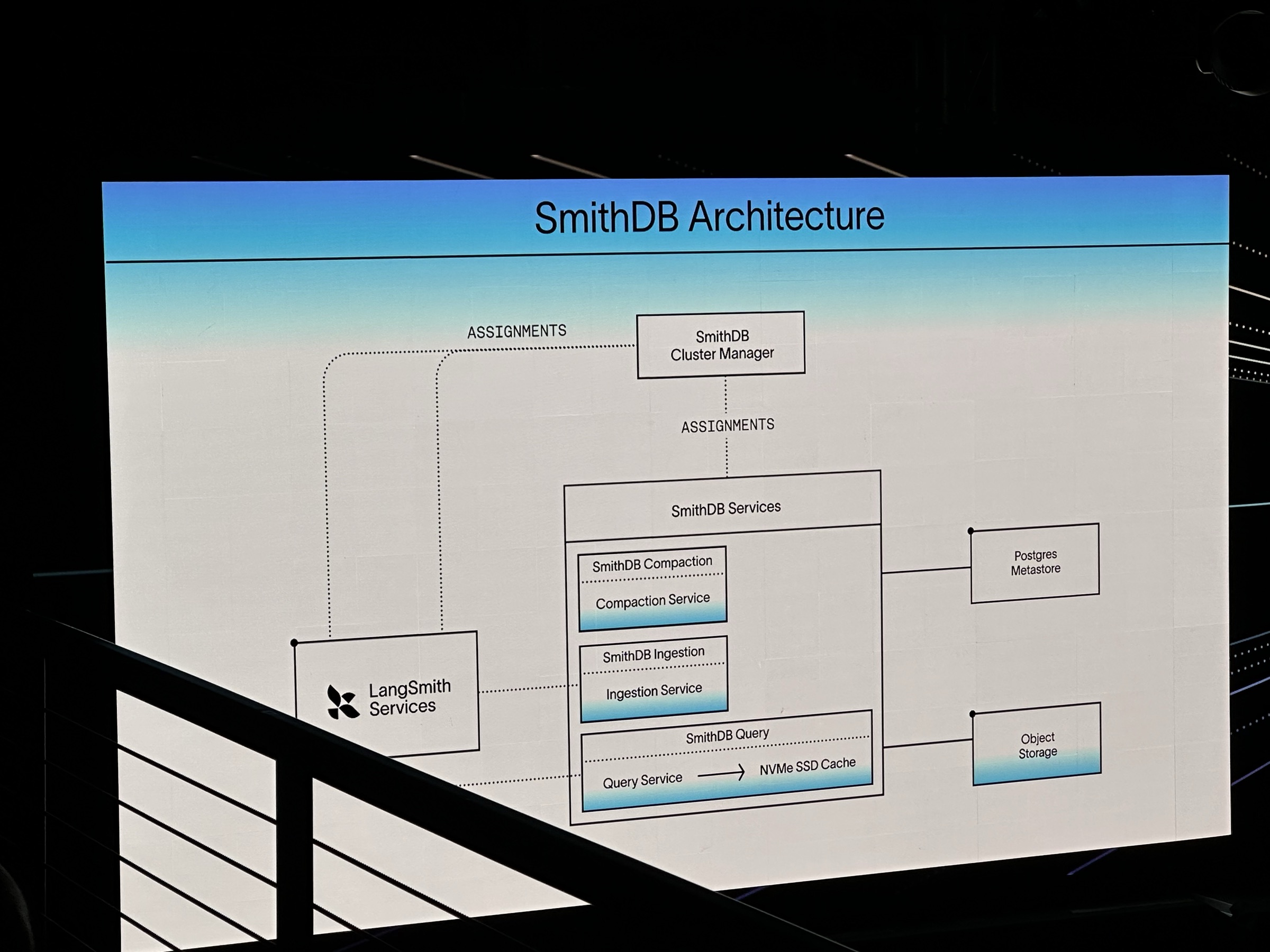 Keynote slide: the SmithDB architecture — cluster manager, compaction/ingestion/query services, object storage