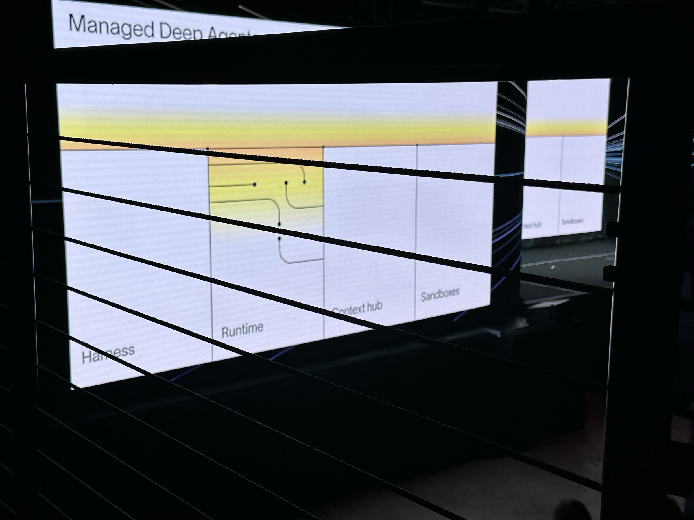 Slide: the Managed Deep Agents architecture — harness, runtime, context hub, sandboxes