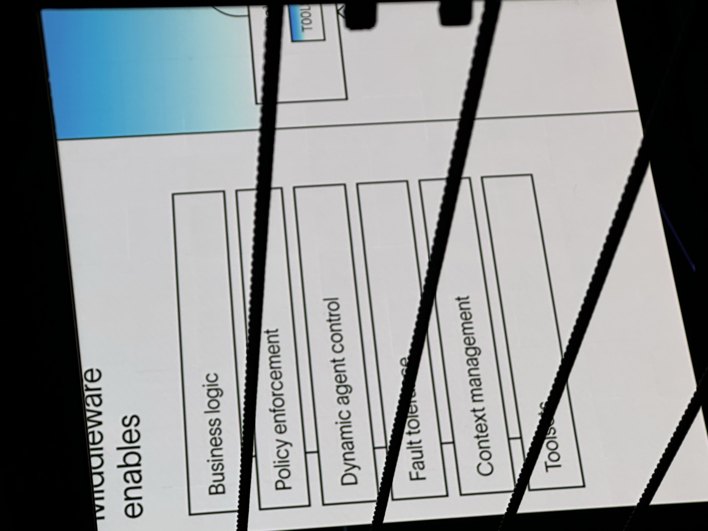 Slide: Middleware enables business logic, policy enforcement, dynamic agent control, fault tolerance, context management, and toolsets